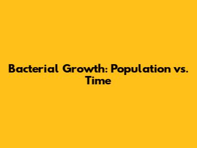 Bacterial Growth: Population vs. Time