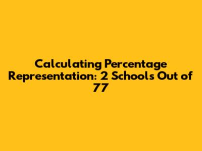 Calculating Percentage Representation: 2 Schools Out of 77